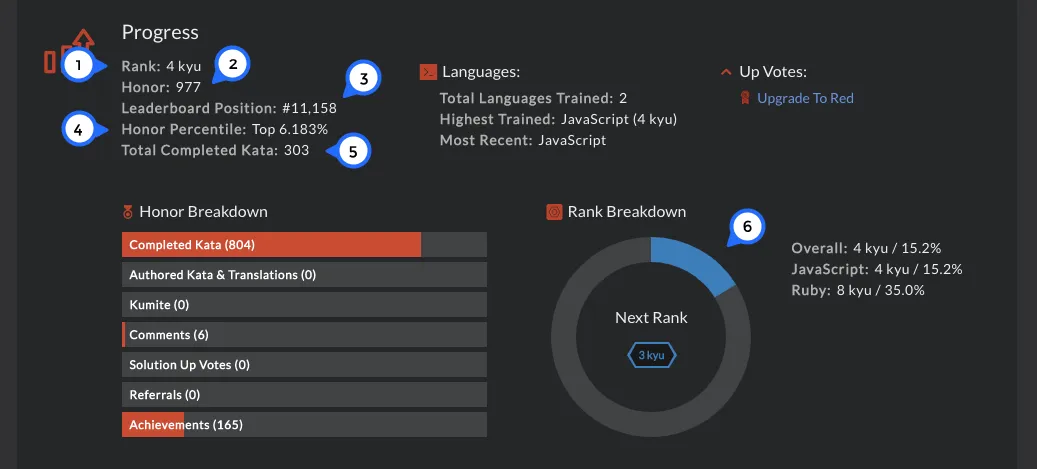 &#x27;codewars